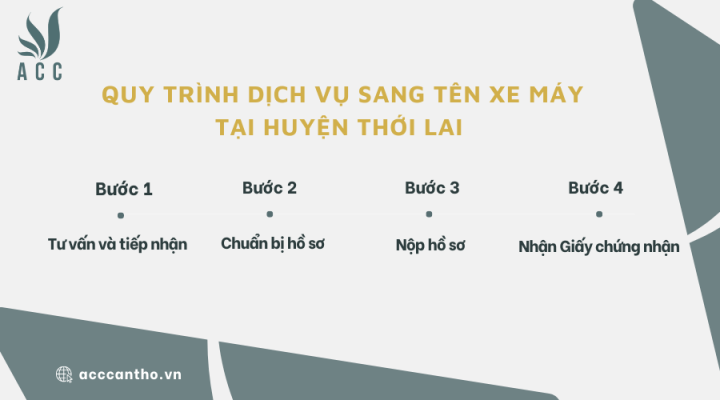 Dịch vụ sang tên xe máy tại Huyện Thới Lai