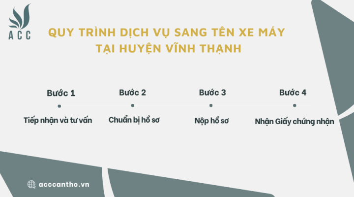 Các bước thực hiện fv888 sang tên xe máy