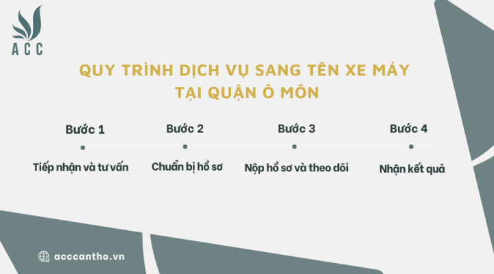Quy trình fv888 sang tên xe máy tại quận Ô Môn