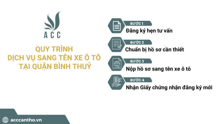 Quy trình fv888 sang tên xe ô tô tại Quận Bình Thuỷ