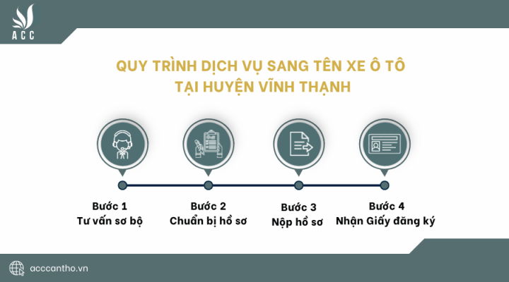 Quy trình fv888 sang tên xe ô tô tại huyện Vĩnh Thạnh