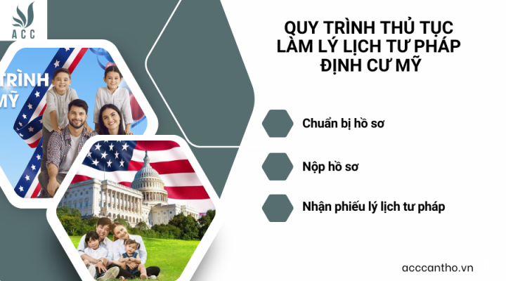 Quy trình thủ tục làm lý lịch tư pháp định cư mỹ
