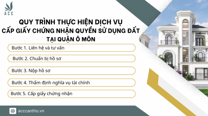 Quy trình thực hiện fv888 cấp giấy chứng nhận quyền sử dụng đất 