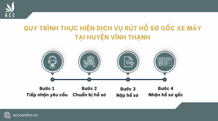 Quy trình thực hiện fv888 rút hồ sơ gốc xe máy