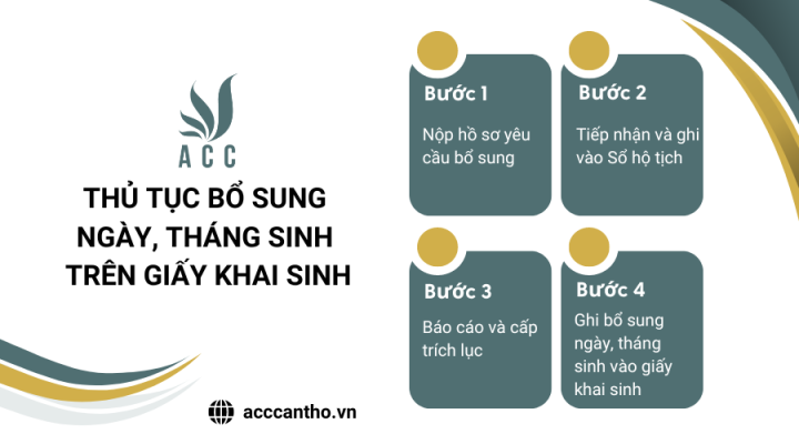 Thủ tục bổ sung ngày, tháng sinh trên giấy khai sinh