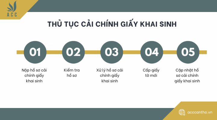 Thủ tục cải chính giấy khai sinh