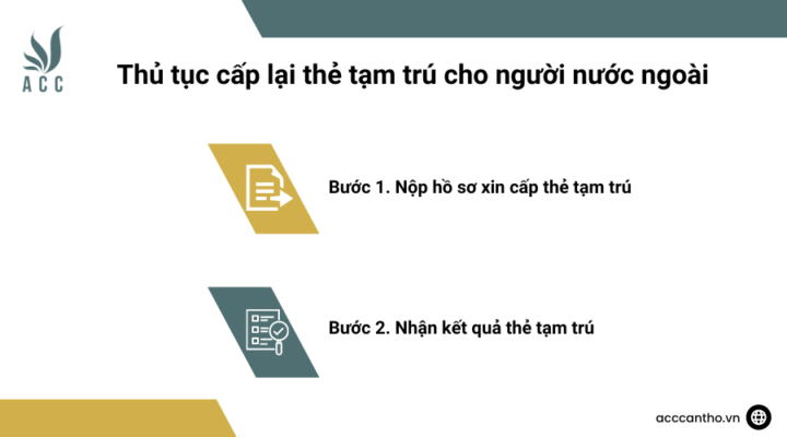 Thủ tục cấp lại thẻ tạm trú cho người nước ngoài 