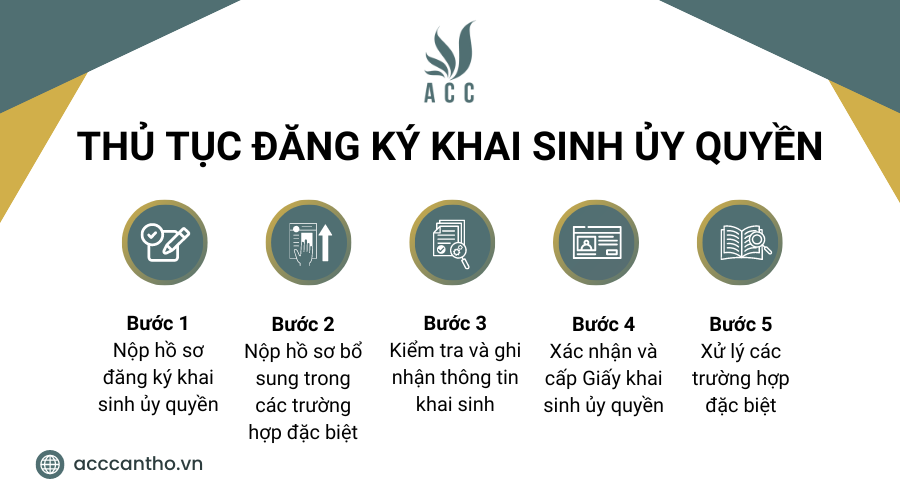 Thủ tục đăng ký khai sinh ủy quyền