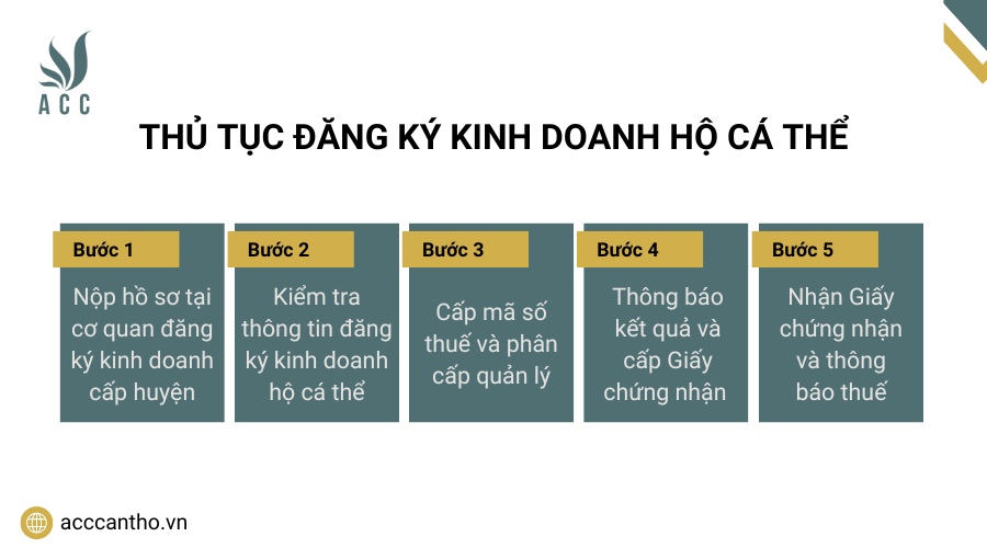 Thủ tục đăng ký fv888 hộ cá thể