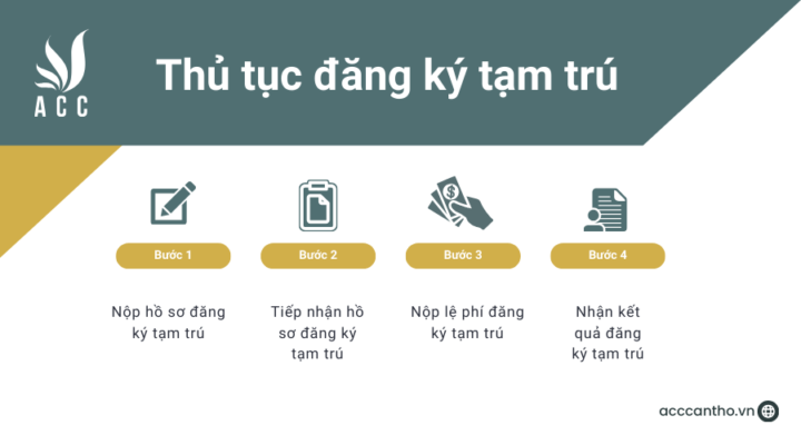 Thủ tục đăng ký tạm trú