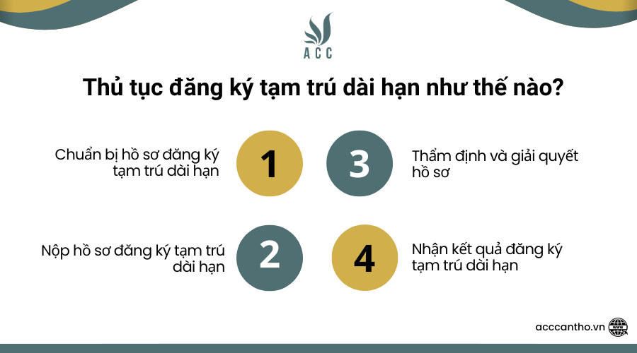 Thủ tục đăng ký tạm trú dài hạn như thế nào?