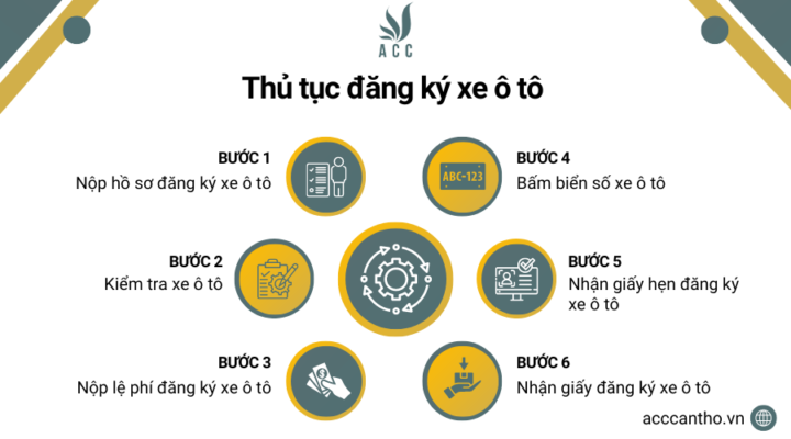 Thủ tục đăng ký xe ô tô 