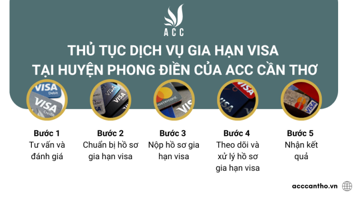 Thủ tục fv888 gia hạn visa tại Huyện Phong Điền của fv888