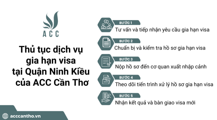 Thủ tục fv888 gia hạn visa tại Quận Ninh Kiều của fv888