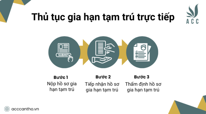 Thủ tục gia hạn tạm trú trực tiếp