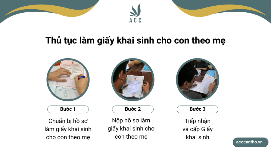 Thủ tục làm giấy khai sinh cho con theo mẹ