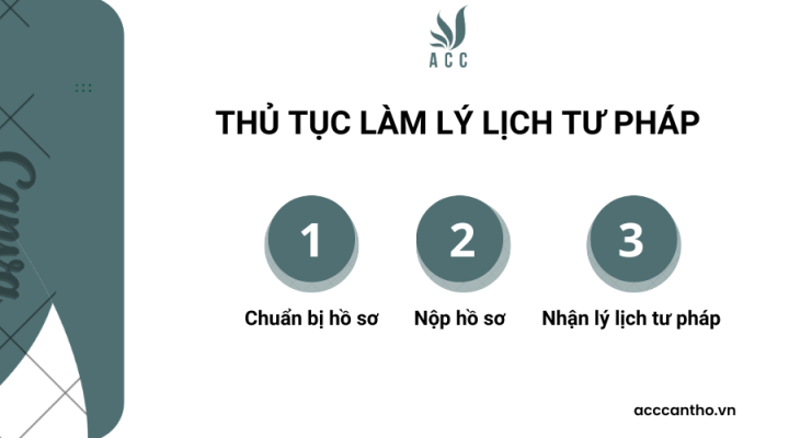Thủ tục làm lý lịch tư pháp