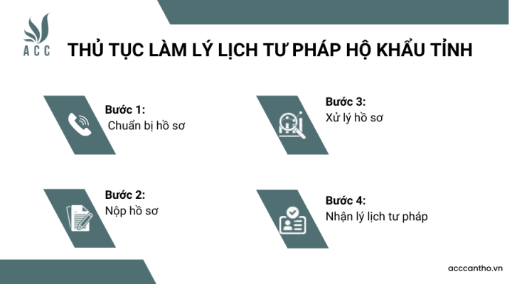 Thủ tục làm lý lịch tư pháp hộ khẩu tỉnh