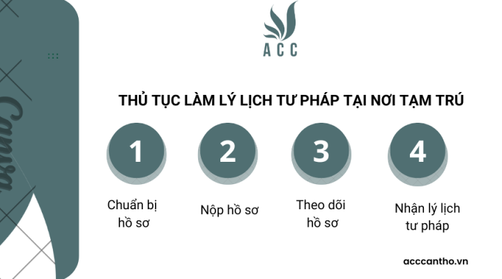 Thủ tục làm lý lịch tư pháp tại nơi tạm trú