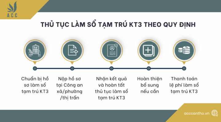 Thủ tục làm sổ tạm trú KT3 theo quy định