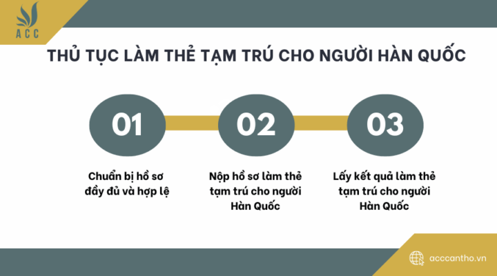Thủ tục làm thẻ tạm trú cho người Hàn Quốc 