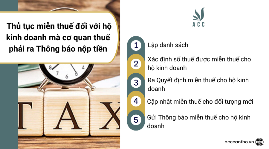 Thủ tục miễn thuế đối với hộ fv888 mà cơ quan thuế phải ra Thông báo nộp tiền