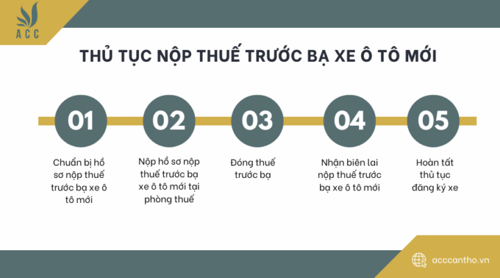 Thủ tục nộp thuế trước bạ xe ô tô mới 