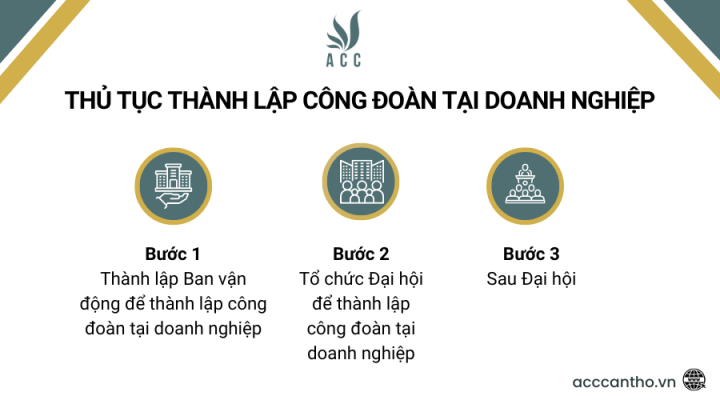 Thủ tục thành lập công đoàn tại doanh nghiệp