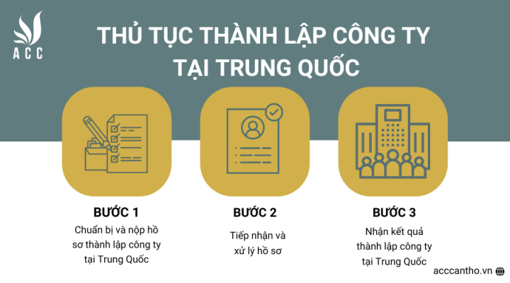 Thủ tục thành lập công ty tại Trung Quốc