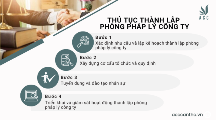 Thủ tục thành lập phòng fv88 nhà cái công ty