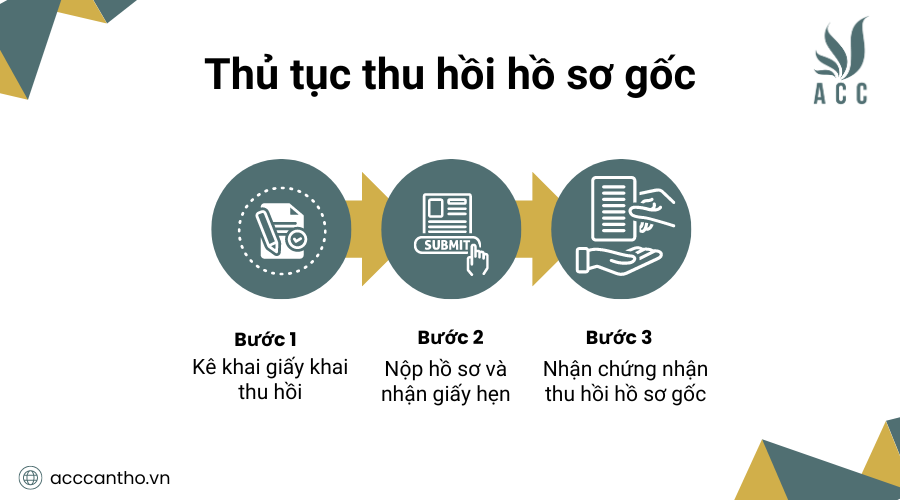 Thủ tục thu hồi hồ sơ gốc