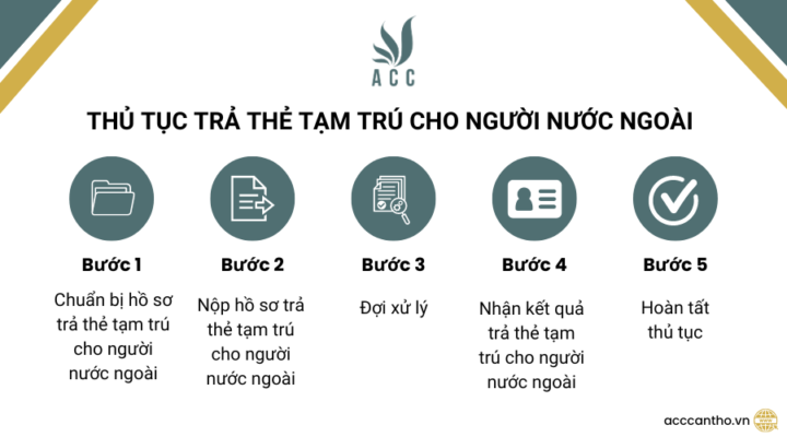 Thủ tục trả thẻ tạm trú cho người nước ngoài 