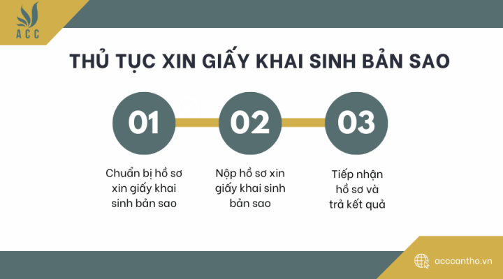 Thủ tục xin giấy khai sinh bản sao