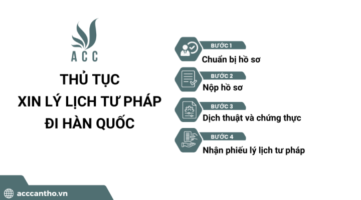 Thủ tục xin lý lịch tư pháp đi hàn quốc 