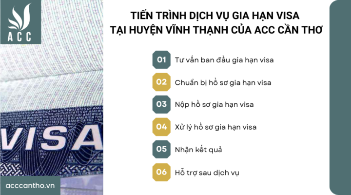 Tiến trình fv888 gia hạn visa tại Huyện Vĩnh Thạnh của fv888