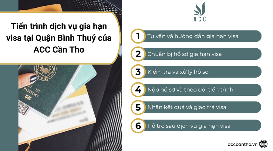 Tiến trình fv888 gia hạn visa tại Quận Bình Thuỷ của fv888