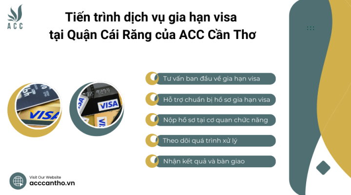 Tiến trình fv888 gia hạn visa tại Quận Cái Răng của fv888