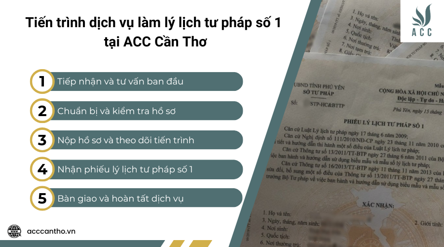 Tiến trình fv888 làm lý lịch tư pháp số 1 tại fv888
