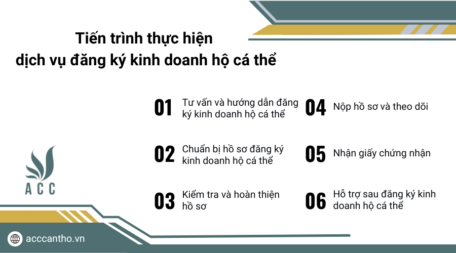 Tiến trình thực hiện fv888 đăng ký fv888 hộ cá thể