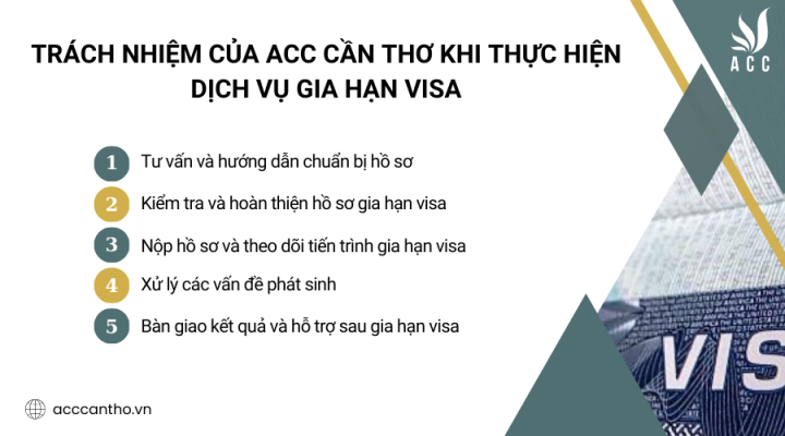 Trách nhiệm của fv888 khi thực hiện fv888 gia hạn visa