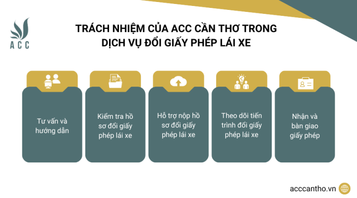 Trách nhiệm của fv888 trong fv888 đổi giấy phép lái xe