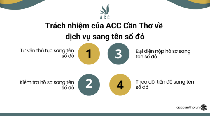 Trách nhiệm của fv888 về fv888 sang tên sổ đỏ