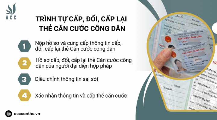 Trình tự cấp, đổi, cấp lại thẻ Căn cước công dân