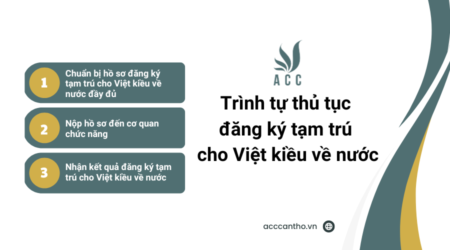 Trình tự thủ tục đăng ký tạm trú cho Việt kiều về nước