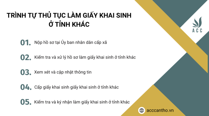 Tr&igrave;nh tự thủ tục l&agrave;m giấy khai sinh ở tỉnh kh&aacute;c