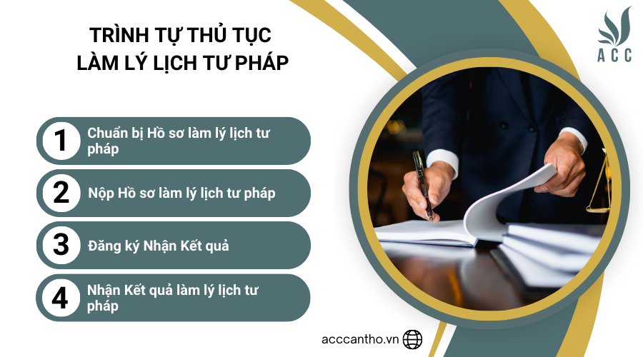 Tr&igrave;nh tự thủ tục l&agrave;m l&yacute; lịch tư ph&aacute;p