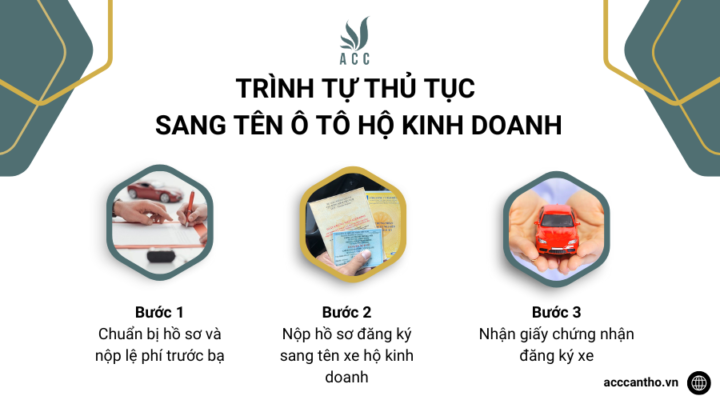 Trình tự thủ tục sang tên ô tô hộ fv888