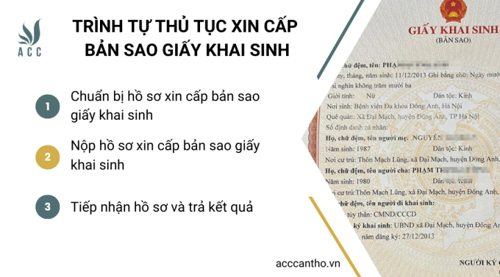Tr&igrave;nh tự thủ tục xin cấp bản sao giấy khai sinh