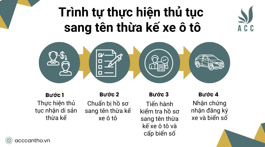 Trình tự thực hiện thủ tục sang tên thừa kế xe ô tô