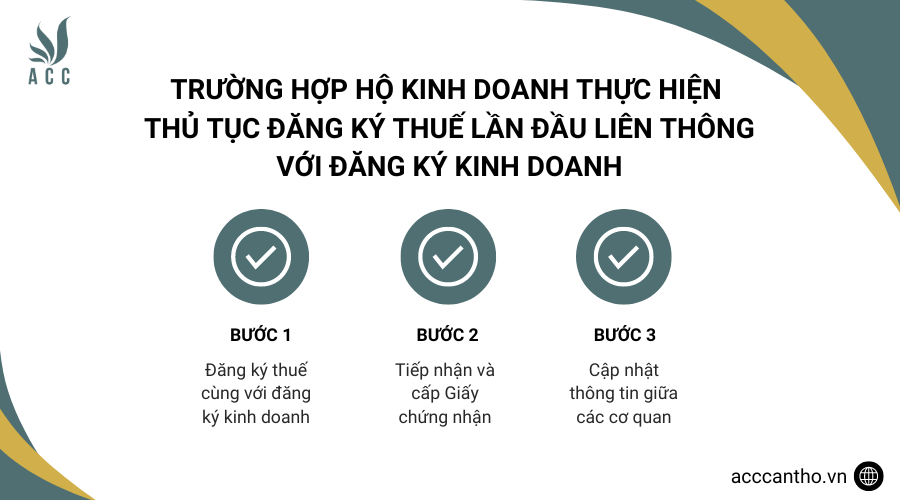 Trường hợp hộ fv888 thực hiện thủ tục đăng ký thuế lần đầu liên thông với đăng ký fv888